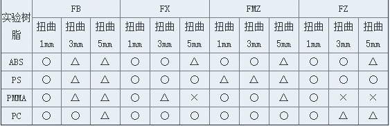 氟素系列3