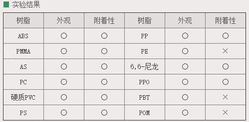 SPOT NX-2塑料表面修整劑1